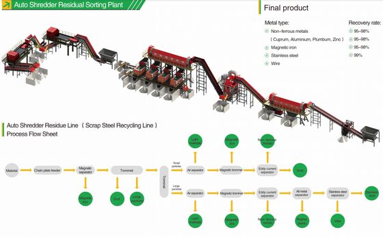 調整可能な脱ガスの時間 アルミニウム脱ガスのためのグラフィットローターと高純度窒素付き回転流体注入器
