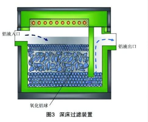 アルミ ホイルの生産機械深いベッドのろ過箱DBFF-10