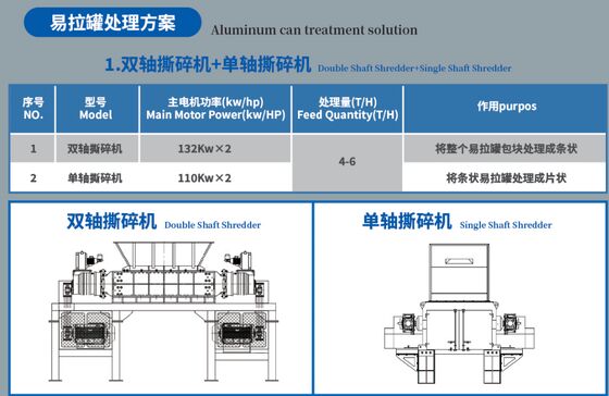 効率的なリサイクルのために単軸,二軸,四軸の配置を持つ産業用アルミニウムシェードラー